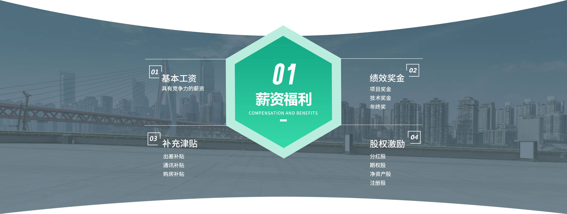 薪資福利
